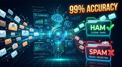نظام ذكي لتصنيف البريد الإلكتروني (Spam/Ham Classifier)