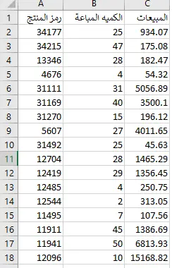 تحليل بيانات