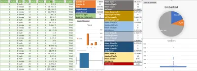 Titanic Machine Learning from Disaster project