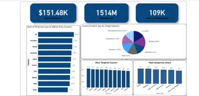 عمل تحليل بيانات وداشبورد عن طريق باور بى اى