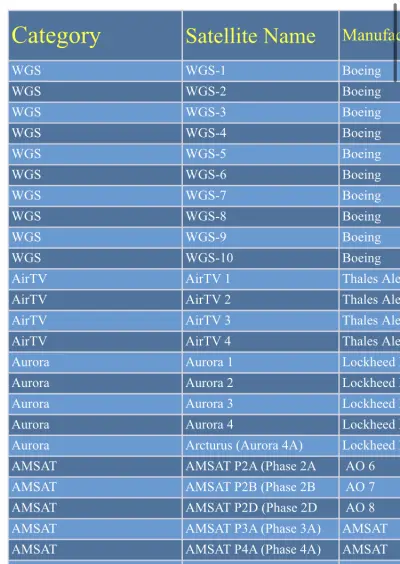 USA comm satellites.info