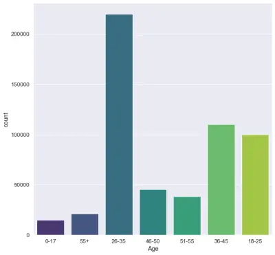 تحليل البيانات وبناء نماذج التنبؤ Data Analysis & Machine learning Models