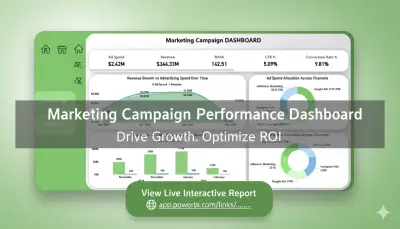 لوحة تحكم وتحليل أداء الحملات التسويقية الرقمية (Marketing Campaign Performance Dashboard)