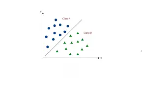logestic regression classification model