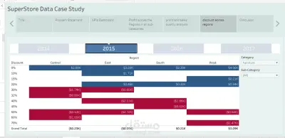 تحليل كامل للمشكلة والحل