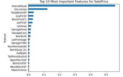 مودل تعلم ألي لتوقع أسعار المنازل