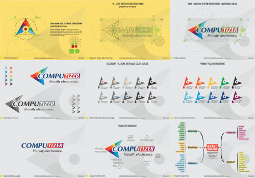 COMPUTIZER | Brand Showcase