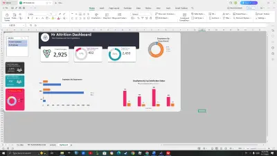 داش بورد عن وظائف فى الشركة