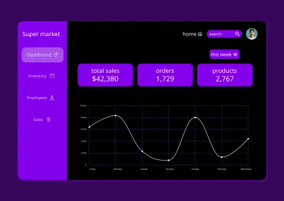 صورة العمل Supermarket Management Dashboard UI/UX Design - Dark Mode