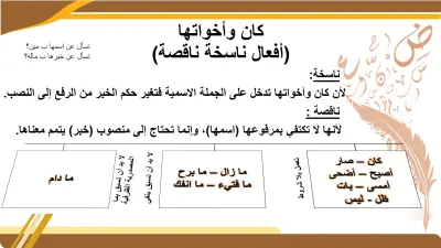 درس خصوصي لتعلم قواعد اللغة العربية