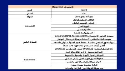 خطة تسويق محتوى لمول تجاري