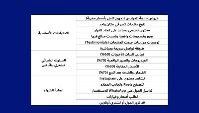 خطة تسويق محتوى لمول تجاري