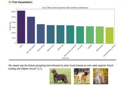 تحليل بيانات WeRateDogs: التنظيف والمعالجة والاستخلاص