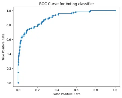 نموذج ذكاء اصطناعي للتنبؤ بالنجاة من سرطان الثدي