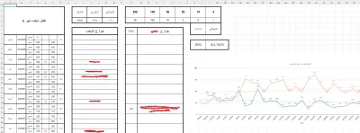 تقفيل حسابات شهرية و تحليل مبيعات احترافي باستخدام Excel