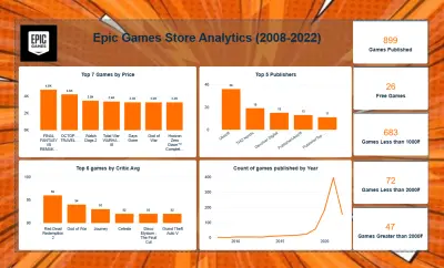 Epic Games Store Analytics