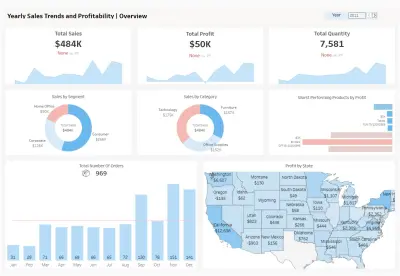 صورة العمل تحليل بيانات المبيعات وتصميم لوحات تفاعلية على برنامج تابلو (Tableau) و (SQL)
