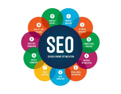 مسؤولة المحتوى وseo منصة معارف