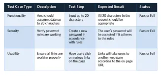 Manual Testing for Website Bug Report
