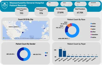 تحليل يبانات ب power Bi