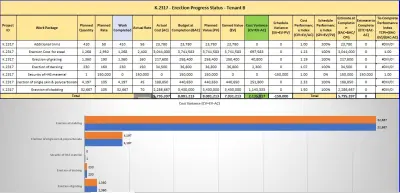 عمل تحليل للبيانات الخاصة بمشروع انشائي