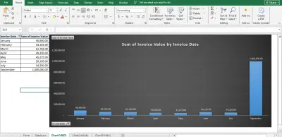 عمل قاعده بيانات لمستخلصات المقاولين مشتركين في الاعمال بنفس المشروع