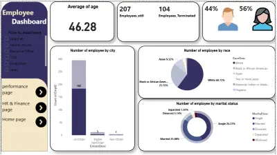 تحليل بانات الموارد البشرية