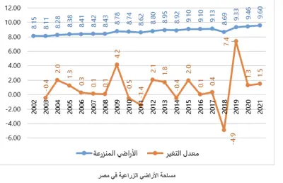 محلل بيانات