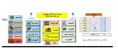 نظام محاسبي متكامل على Excel يحاكي أنظمة ERP