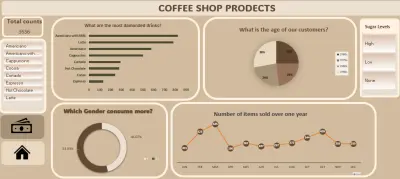 تصميم داشبورد على الاكسل لمبيعات محل مشروبات قهوة