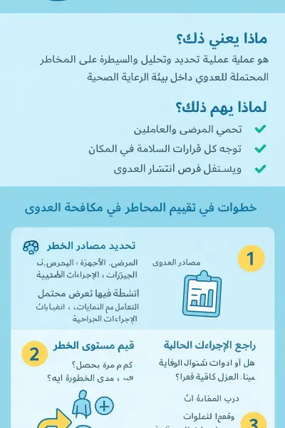 عمل حقائب تدريبيه