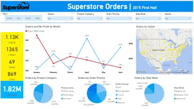 Superstore Dashboard