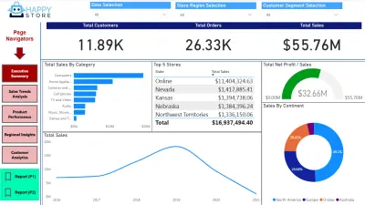 Sales data for a fictitious global electronics retailer