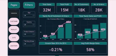 تحليل البيانات باسخدام Power BI