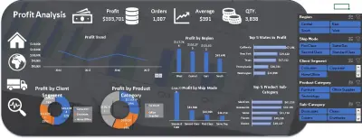 تحليل البيانات وإنشاء لوحات معلومات تفاعلية احترافية باستخدام Excel