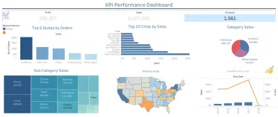 Tableau Dashboard
