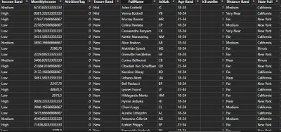 تنظيف ومعالجة البيانات على Excel – تنظيم وترتيب أكثر من 1000 صف