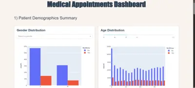 Medical Appointments Dashboard