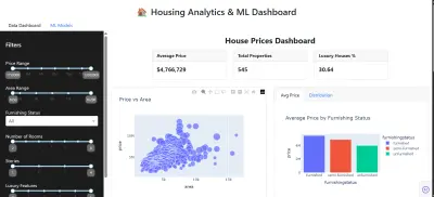 House Prices Dashboard