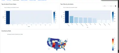 USA Accidents Dashboard
