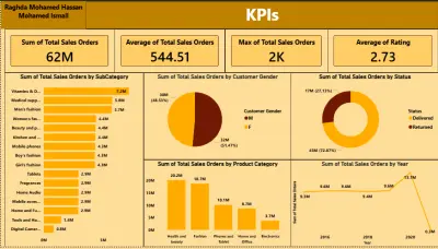 تصميم لوحات بيانات تفاعلية باستخدام Power BI