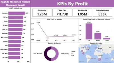 تصميم لوحة بيانات تفاعلية باستخدام Power BI