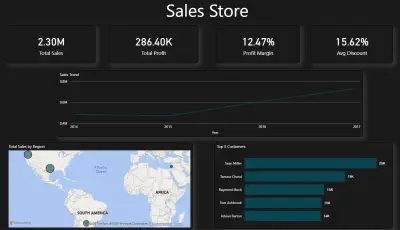 لوحة عرض متجر مبيعات