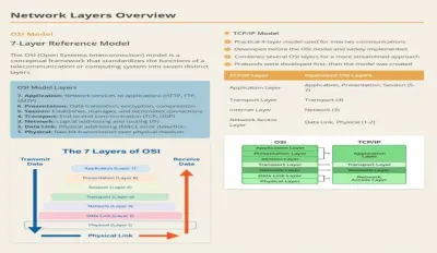 Cyber security presentation