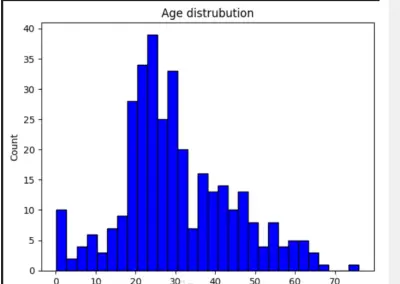 التحليل الإحصائي وتمثيل البيانات بصريًا