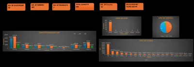 لوجة عرض بيانات احترافية باستخدام الاكسيل