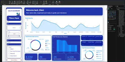 Dashboard احترافية للمبيعات والتحليل المالي بـ Power BI