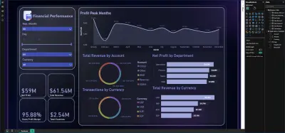 تحليل مالي شامل للأرباح والإيرادات مع تصميم Power BI احترافي