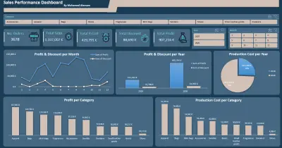 تحليل بيانات مشروع لبيع الأحذية والحقائب وغيرها من المنتجات المتعلقة بالموضة.