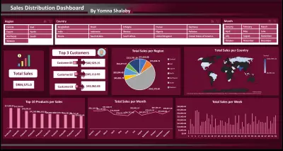 تحليل البيانات باستخدام مايكروسوفت إكسل وتصميم لوحة المعلومات